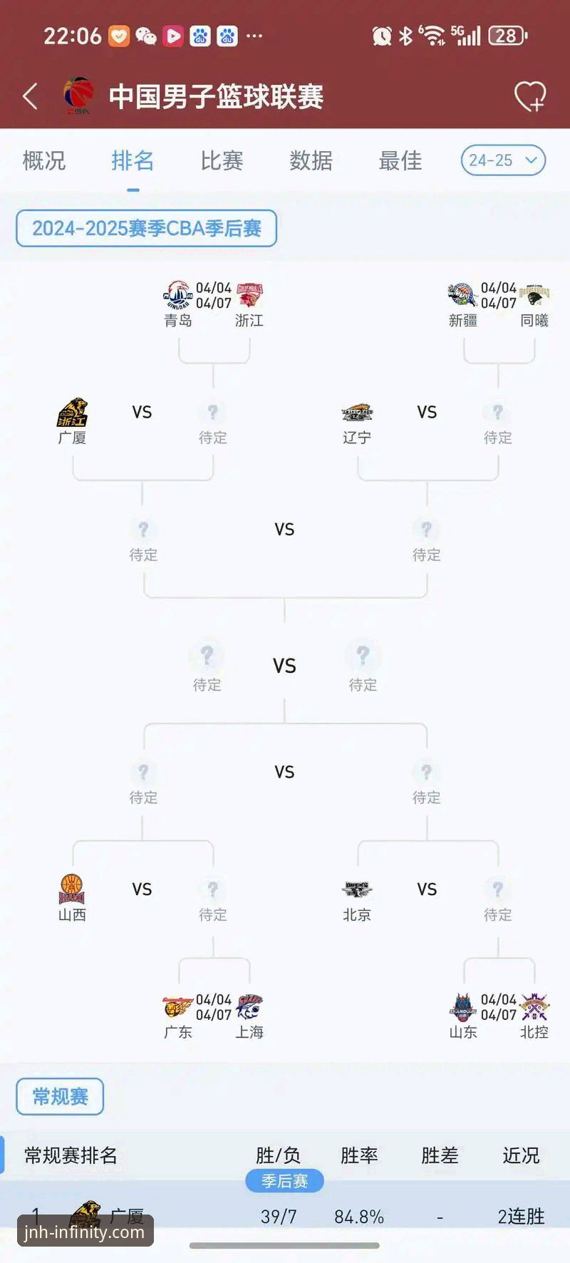 CBA季后赛逆转教程：通过2026JNH R9B2版本复盘浙江2-0横扫宁波